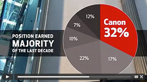Canon Is US Inkjet Market Share Leader Again!