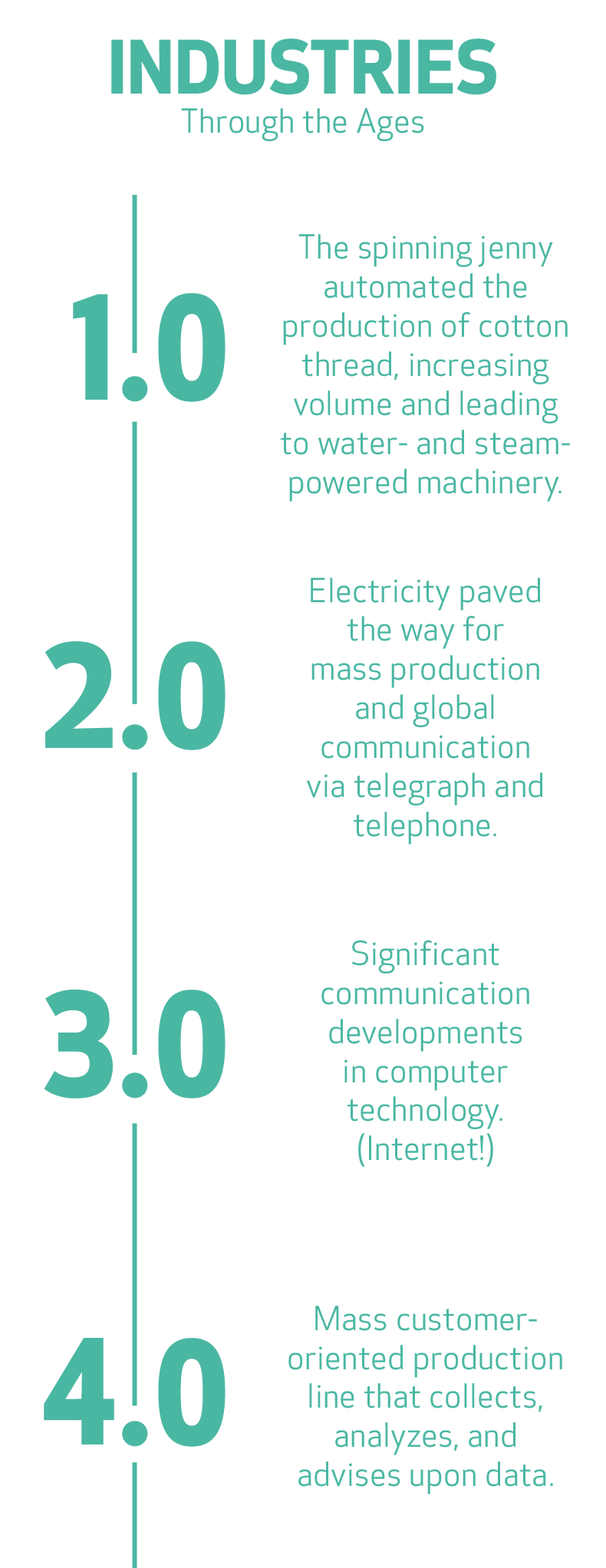 Industries Through the Ages