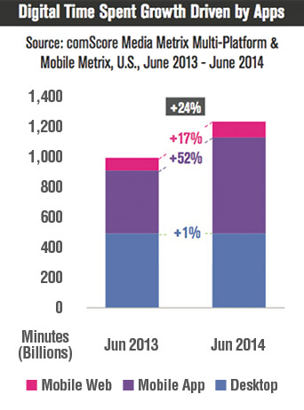 digital-time-growth_chart.jpg